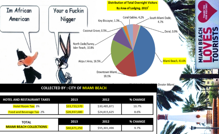 Hundreds of millions of dollars pour into Miami Beach tax coffers from TOURISTS around the world. Miami Beach "LOVES TOURISTS" money. Like most of the popular tourist destinations in Florida they also spend millions luring visitors to Miami Beach from all over the world. NNN has researched the demographics of their visitors. It seems most would be subject to the hate-filled email messages and texts shared by so many within the Miami Beach Police Department! 2015 Naples Ninja News. All rights reserved.